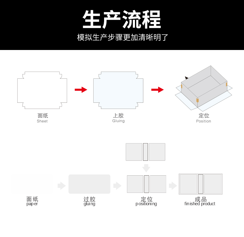 熱熔膠粘盒機(jī)