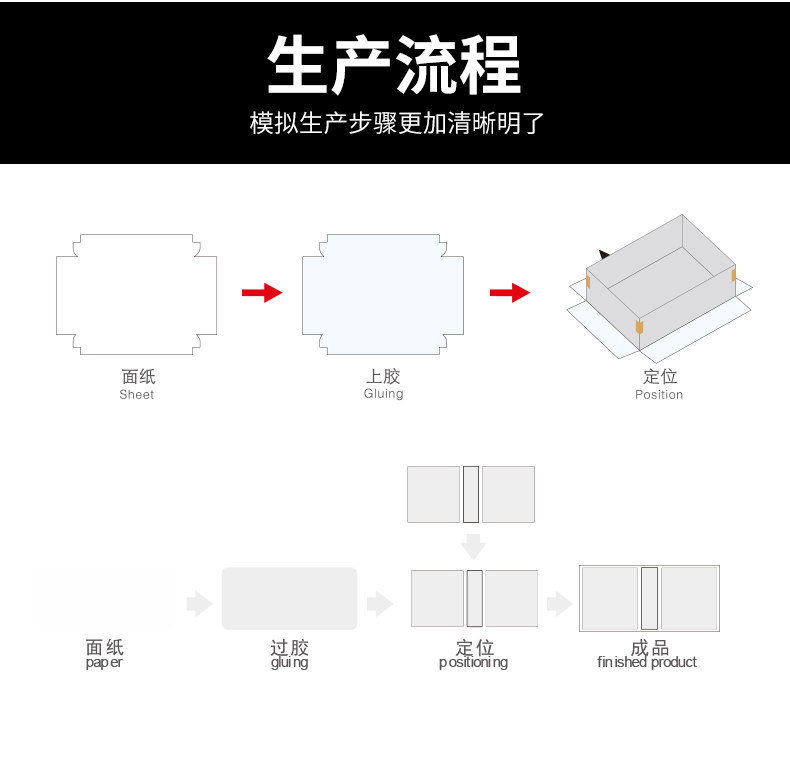 自動制盒機